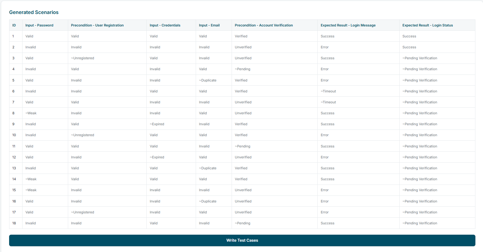 Combinatorial Scenario Generation